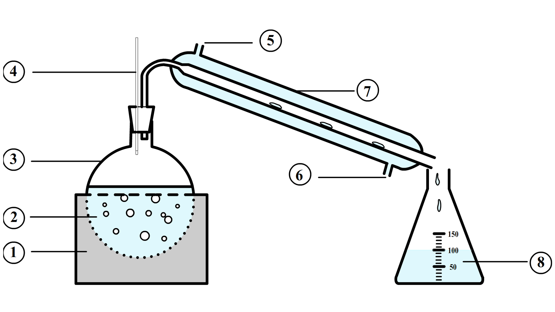 Sch ma Distillation Simple M thode De Distillation Pdf YYIP Sch ma Distillation Simple M thode De Distillation Pdf YYIP