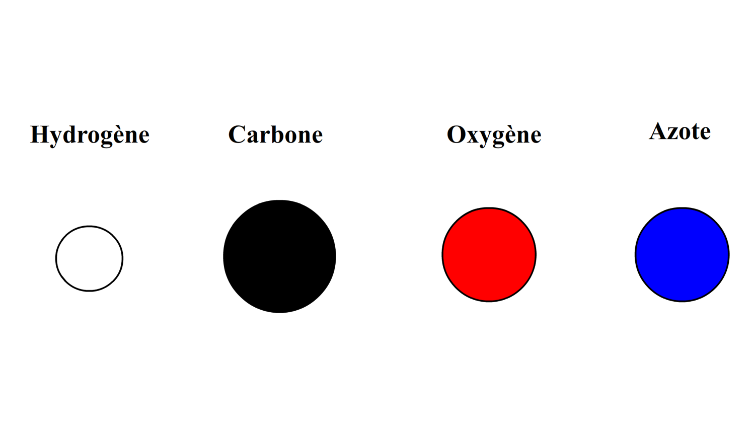 Monoxyde de carbone : définition et explications