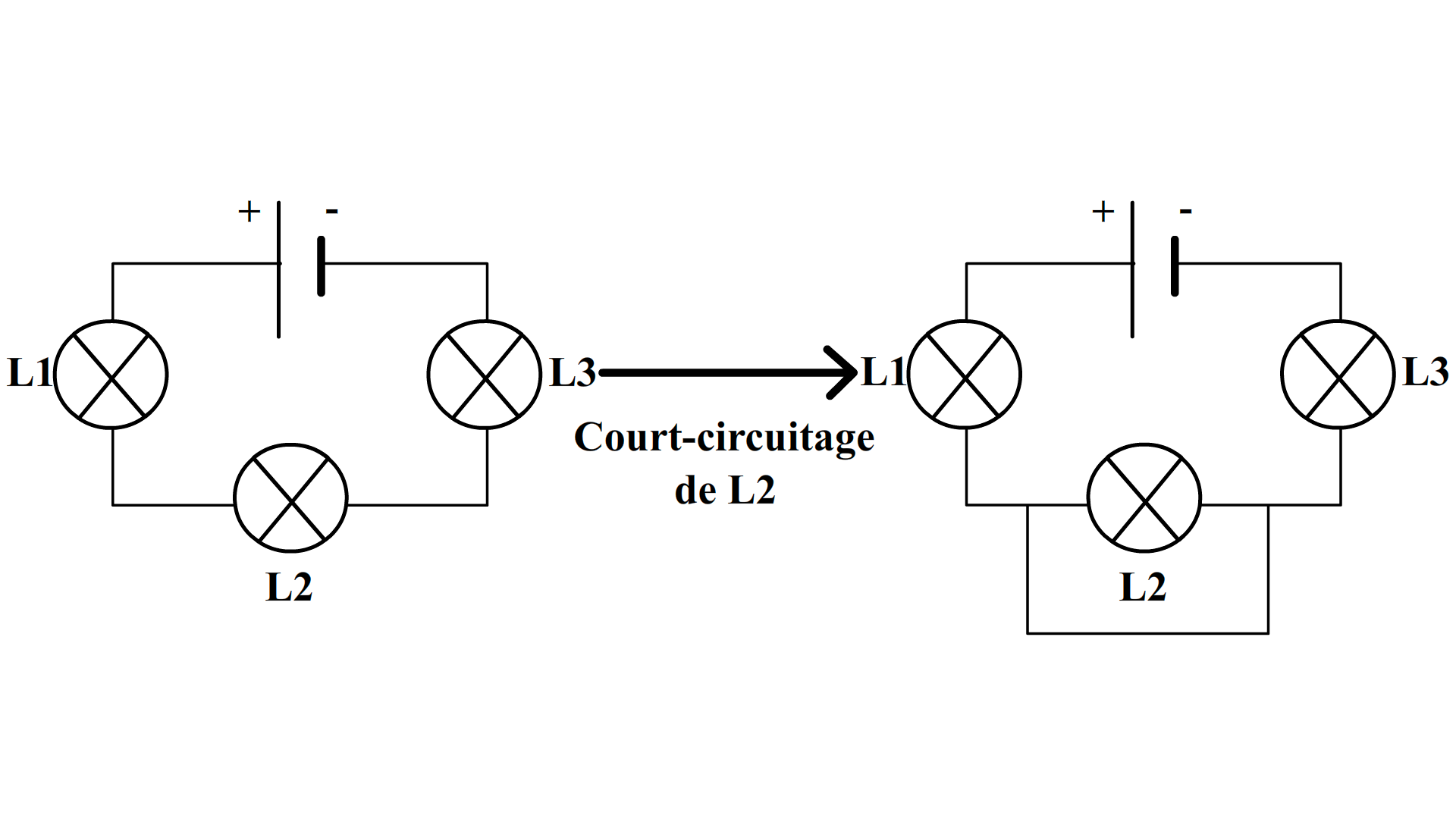 Le circuit électrique en série - 5e - Cours Physique-Chimie - Kartable