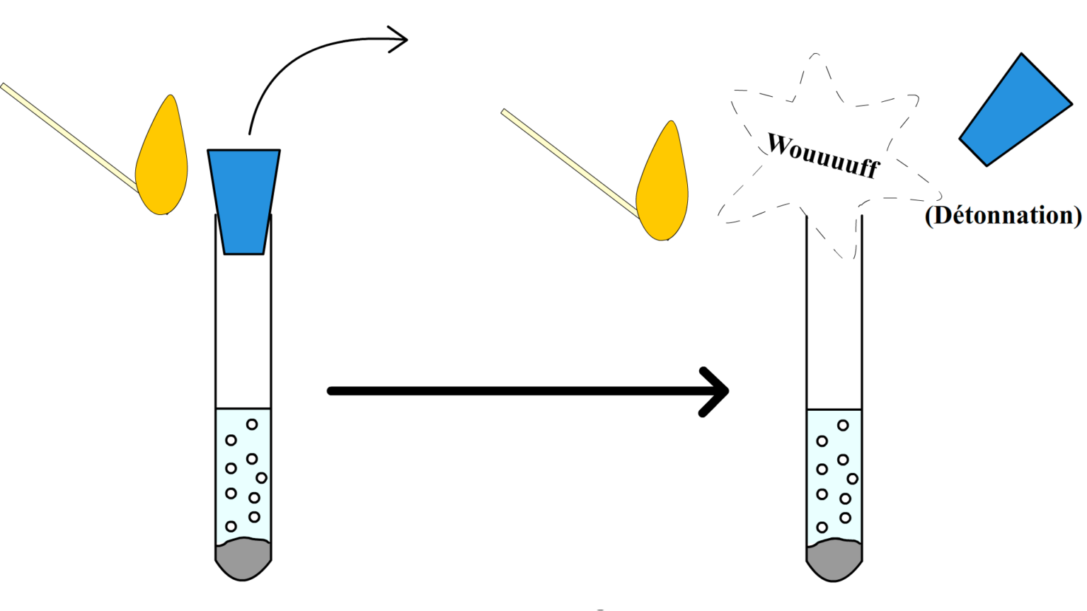 Identification du dihydrogène Cours de collège